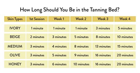 how long to tan outside.